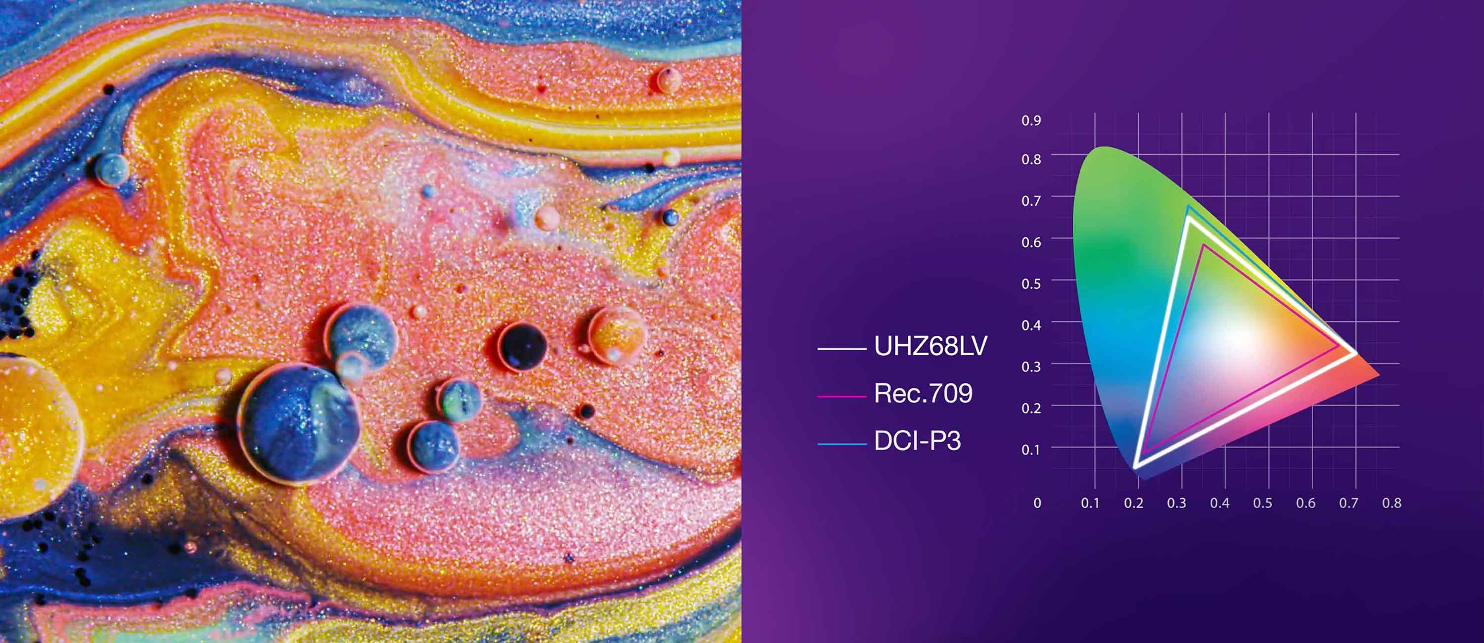 Experience exceptional colour