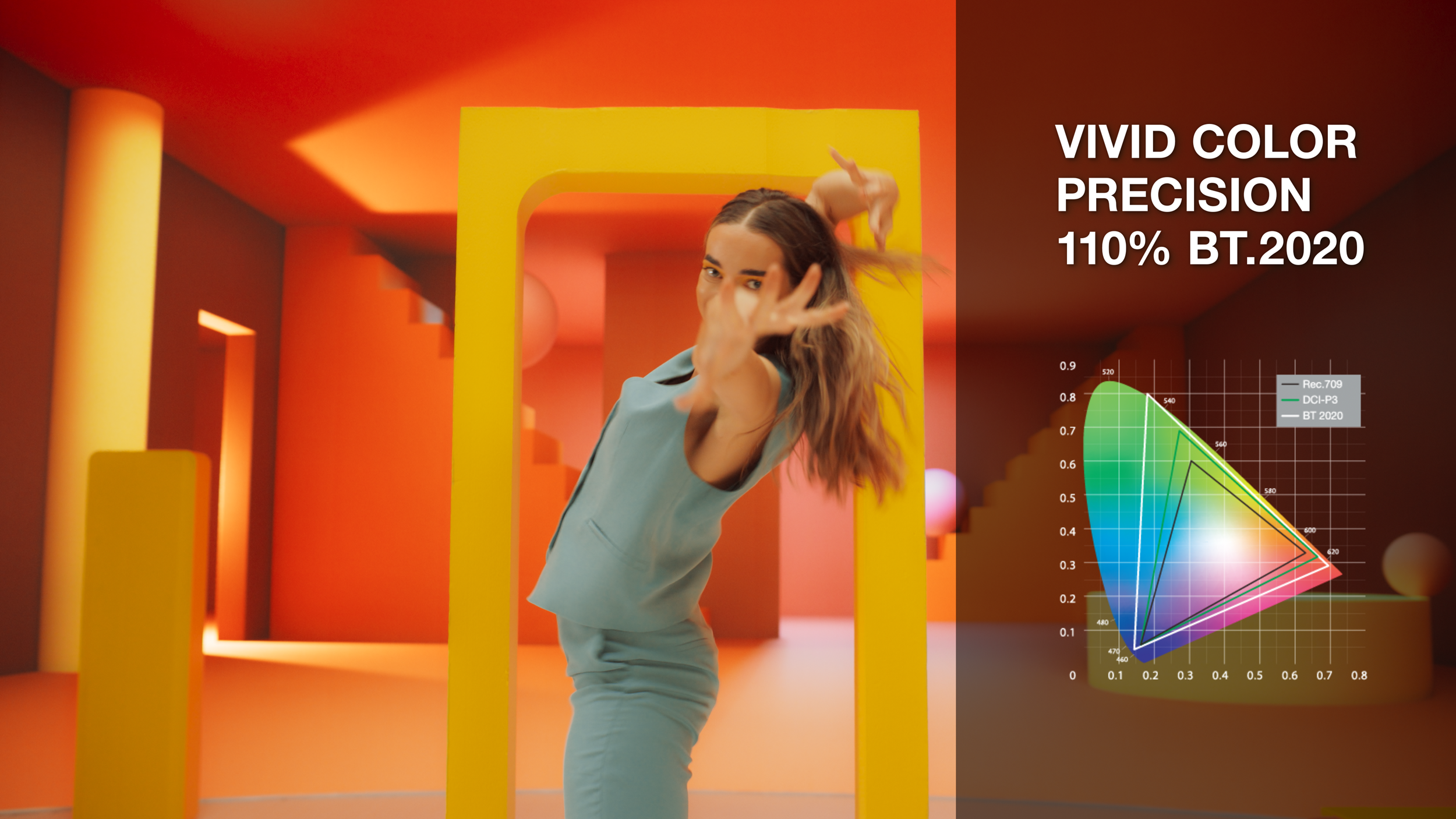 Dokładność odwzorowania kolorów BT.2020